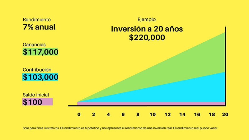 finabits ejemplo de inversion