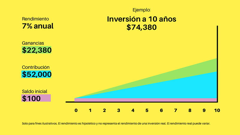 finhabits invierte en la bolsa